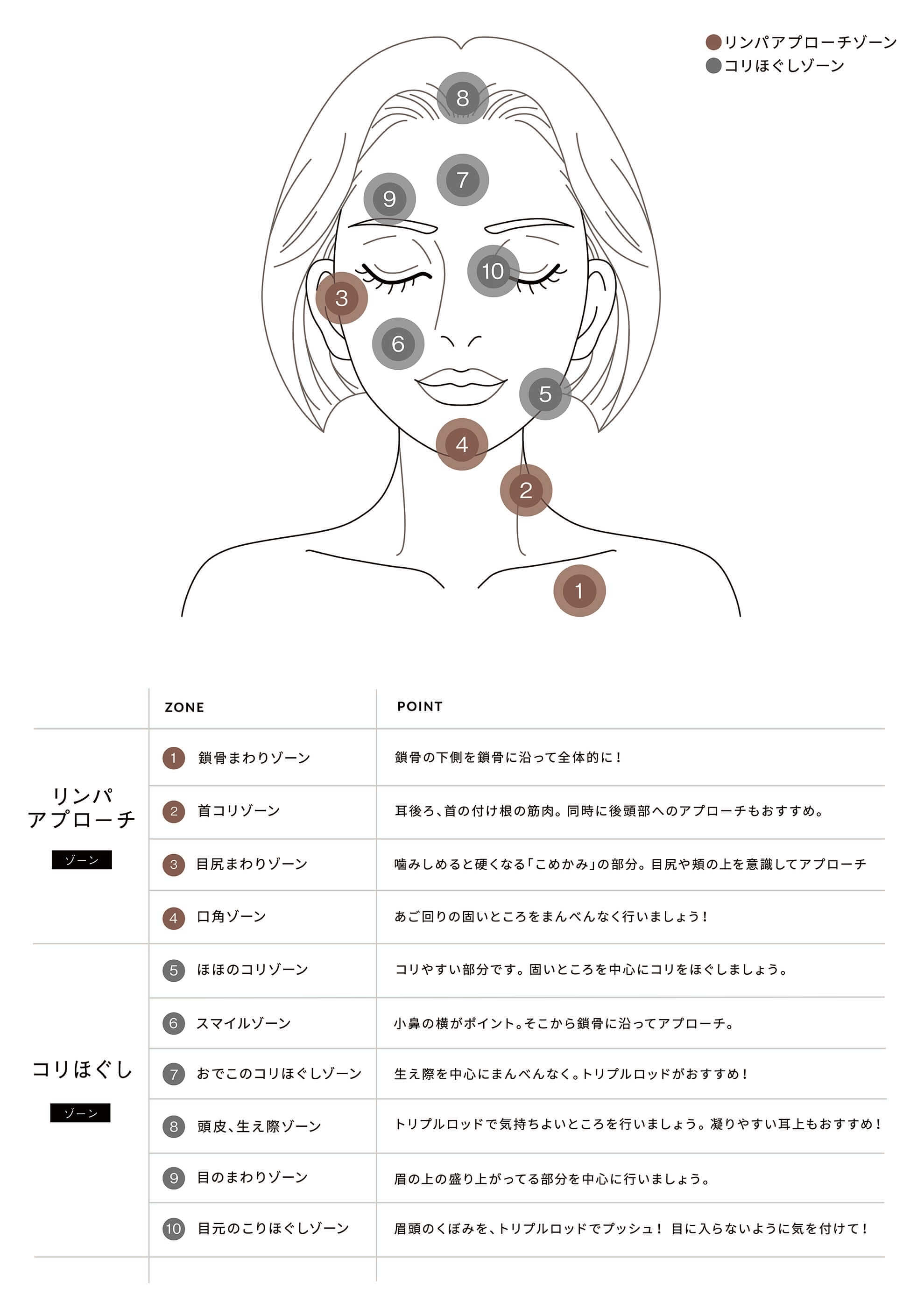 フェイスポインター FACE-POINTER ( フェイスポインター ) - 【COREFIT公式オンラインストア】コアフィット/変化できる女性は美しい。B-by-C  株式会社