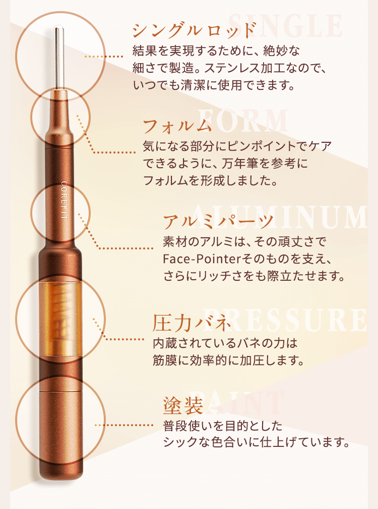 シングルロッド、フォルム、アルミパーツ、圧力バネ、塗装