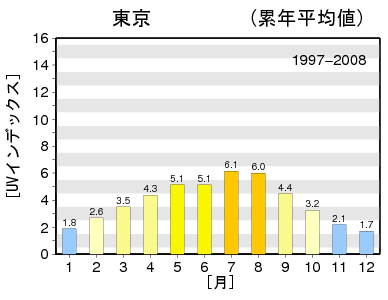 日焼け後のアフターケアは美容の基本！日焼け防止の対策方法も解説-7