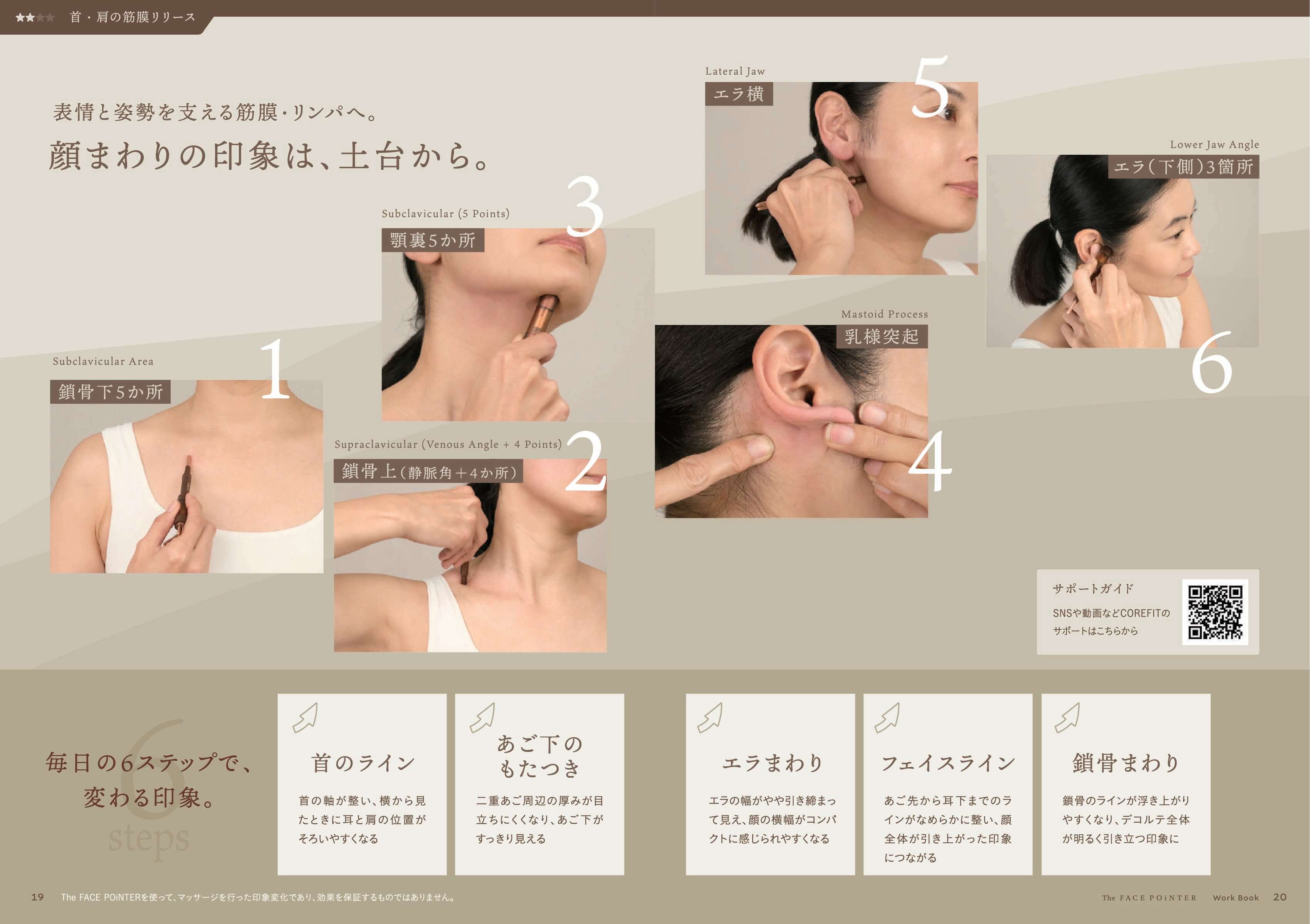 HOW TO – COREFIT