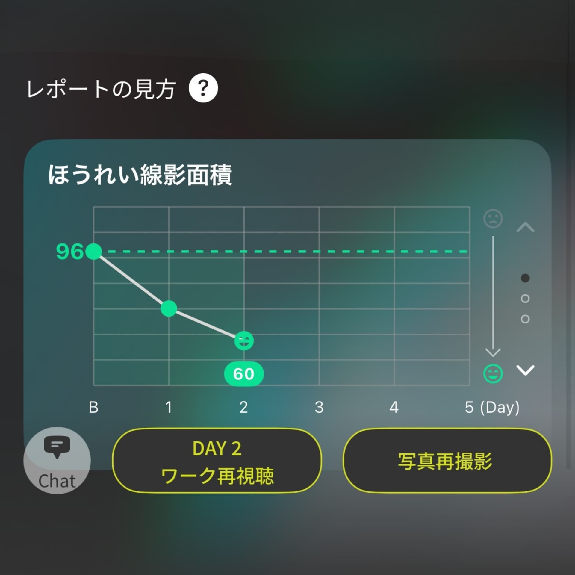 毎日の測定結果がグラフで可視化